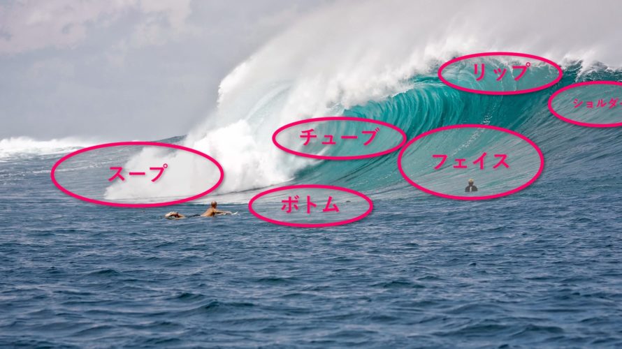 サーフィンの基本！波の各部位の名称を覚えよう